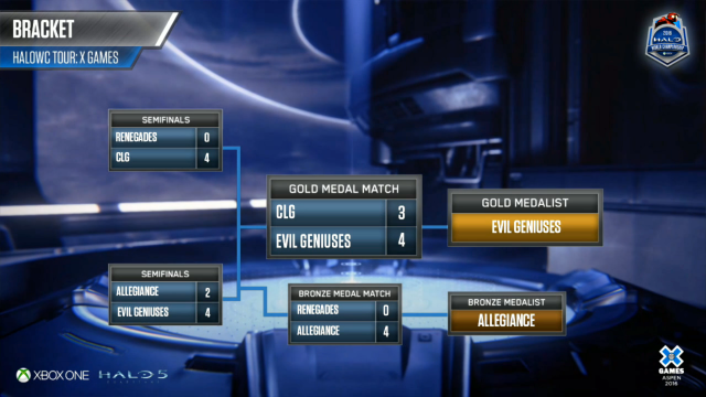 XGames Final Bracket