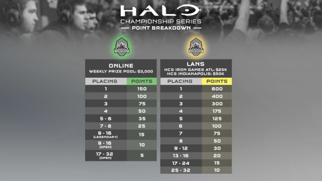 hcs-point-breakdown_s2