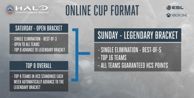 hcs-s2-online-bracket