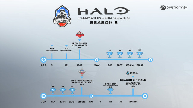 hcs-s2-roadmap-1120