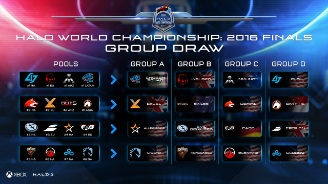 hwc_16_groups_newlogos